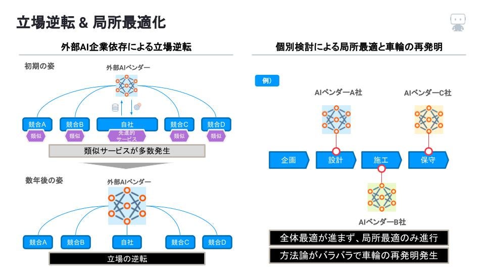 図2 立場逆転 局所最適化