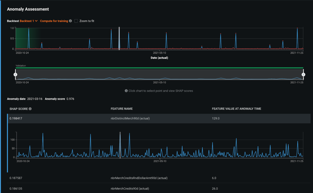 Anomaly Assessment Insights