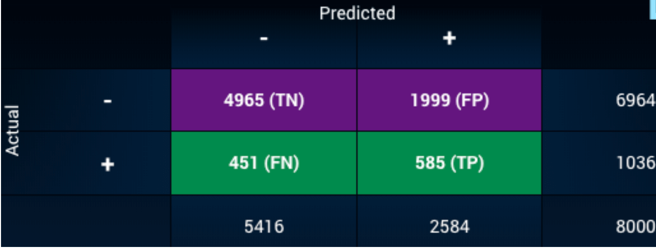 confusion matrix