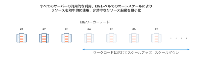 DataRobot最新機能１１