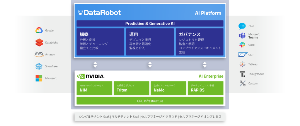 DRAIP partners NVIDIA