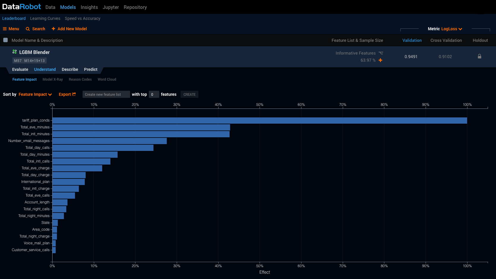 Feature Impact