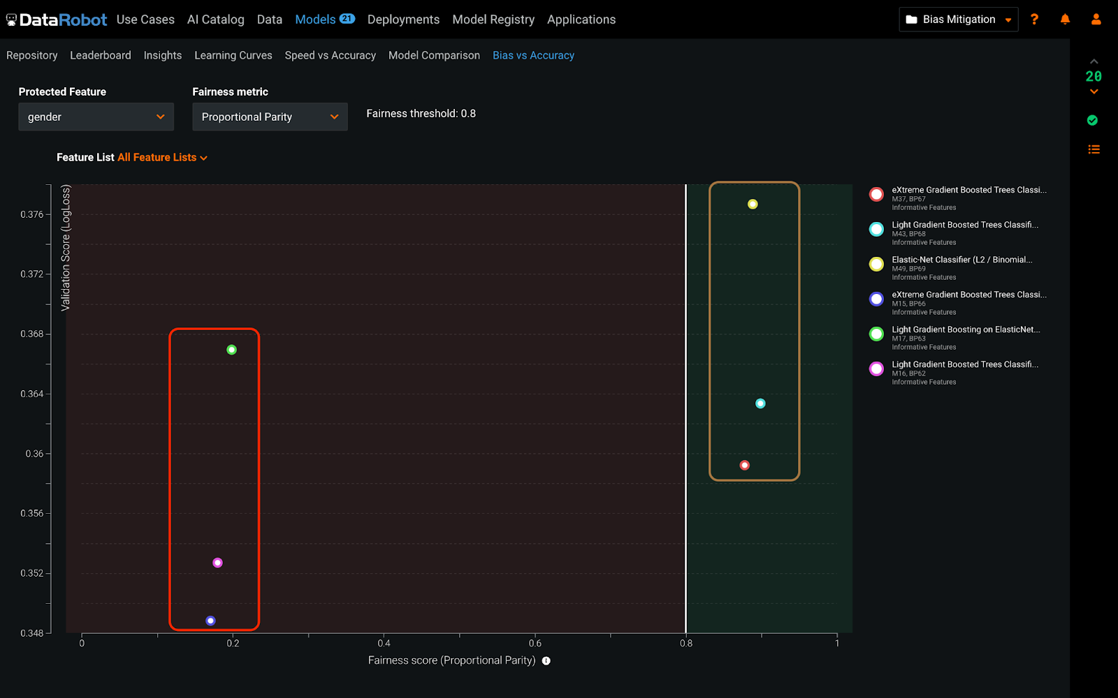 Bias vs Accuracy insight - DataRobot AI Cloud