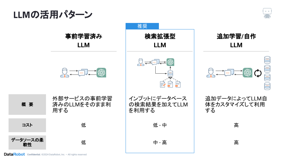 LLMの活用パターン