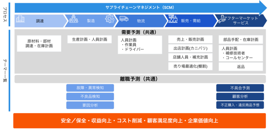 SAP ブログ4