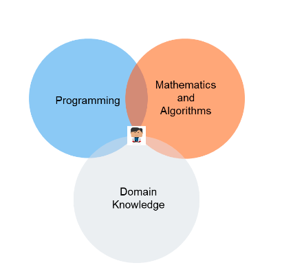 What is data science